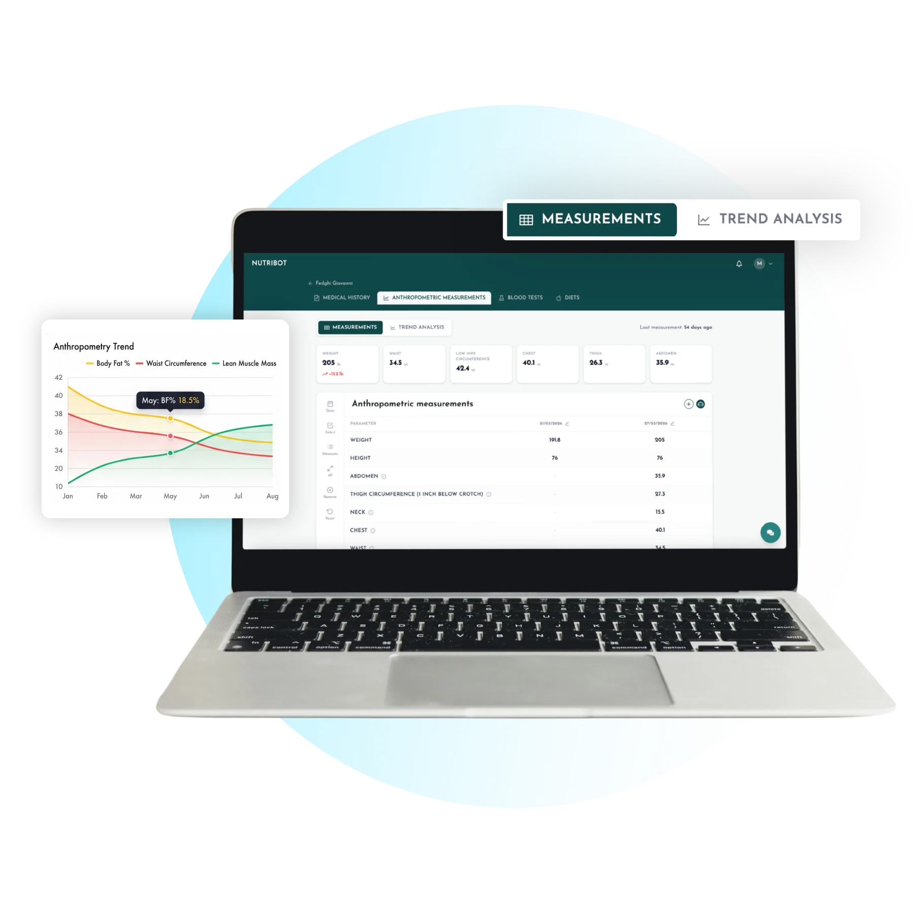 Measure remotely with AI